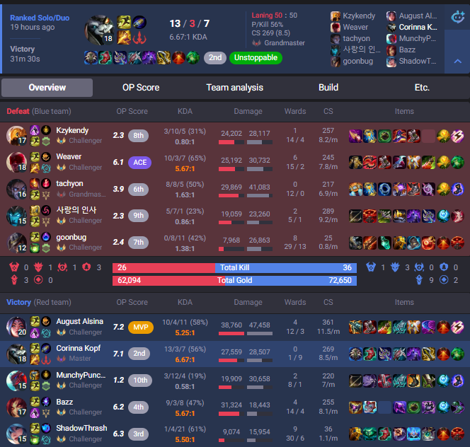 ghosttown1293's tweet photo. Full challenger lobby frame mogged by the rank 1 rengar NA https://t.co/CtSZMG7akR