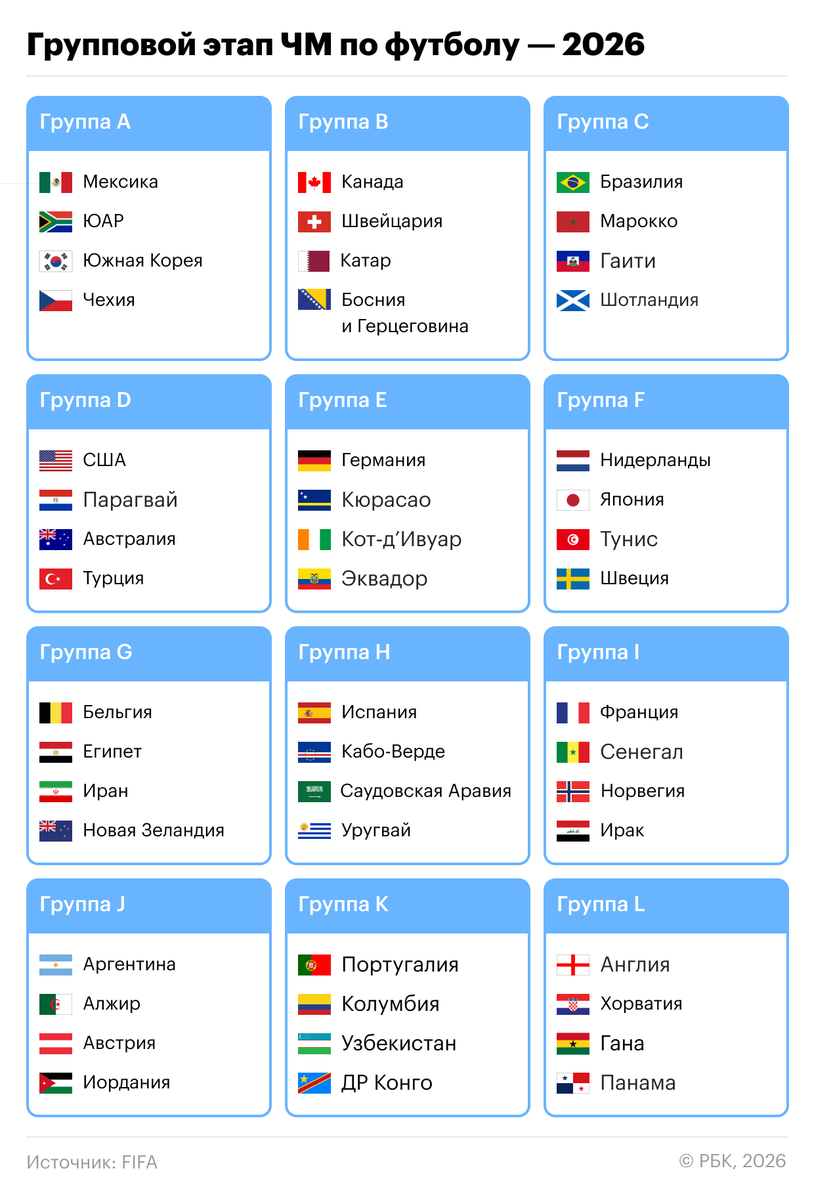 SashaTennant's tweet photo. #Photo 
Вот какие страны участвуют на fifa 2026. Их почти 48 команд, классные вообще! https://t.co/8dG1d66Usm