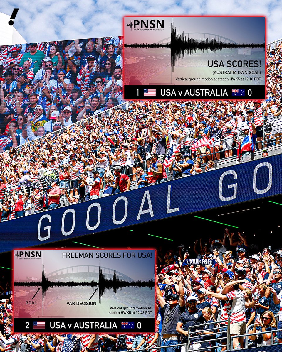 USMNT Only tweet media