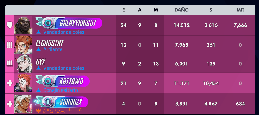 Kattoshitto's tweet photo. tf is this gameeeeeee i know moira can do a lot of damage but BROOOOOOOOOOOOO LOOK THESE DPS https://t.co/lfDhd27rlq