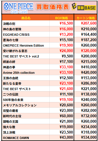 ✨#ワンピースカード 価格更新✨／ 📢相場最高値で強化買取中！ ☠6月