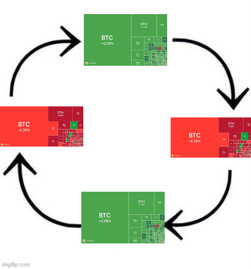 IOWBCYCLE's tweet photo. @sotm1011 @SolSwizzle @Whiz_puter We always come back https://t.co/IA1ohw3p0I