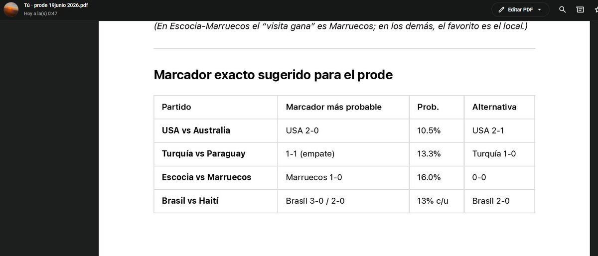 roIandgarron's tweet photo. EL MODELO ACERTÓ TODOS (!!!!!!) LOS PARTIDOS DEL VIERNES 

P3: BRASIL 3-HAITÍ 0 

PREDICCIÓN DEL MODELO: BRASIL 3-HAITÍ 0 

Muchísimo culo porque estaba para hacer tres más pero así quedó. Increíble que el primer día de vida ya haya pegado los 3 partidos. https://t.co/EhvfOB1IRP