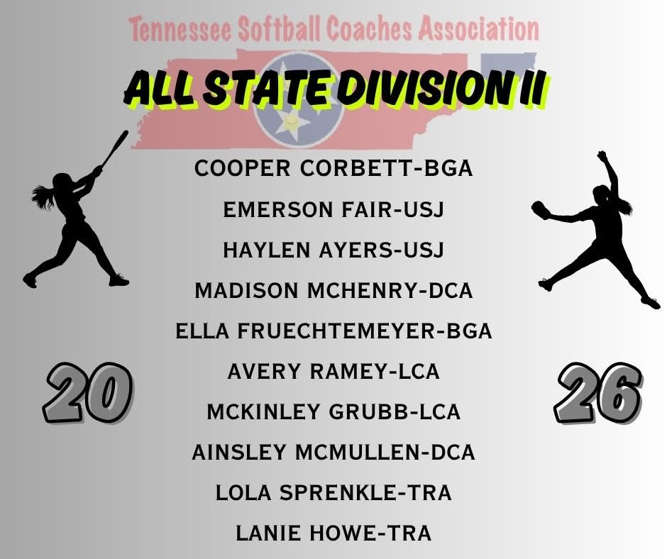 E_Fair2027's tweet photo. So honored to be named Tennessee Softball Coaches Association Division II All-State and 2026 West Tennessee Miss Softball! 🥎

I want to thank @TSCA_TN , my coaches, teammates, family, and everyone who has supported me along the way. 

Grateful for every opportunity and excited for what’s ahead! 💙 #USJSoftball #AllState #MissSoftball 
Glad to be a Bruin! @softball_usj