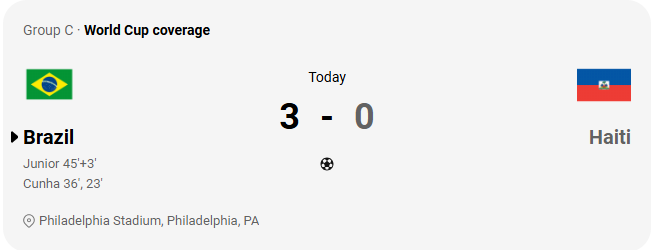 FoxxEren's tweet photo. 🚨LIVE UPDATE🚨

💥FULLTIME BRAZIL 3-0 HAITI

#Brazil #Haiti #Vinijr #carloanchelotti #endrick #raphinha #danilo #allison #gabriel #Fifa #Worldcup https://t.co/Z0bBtD9y0O