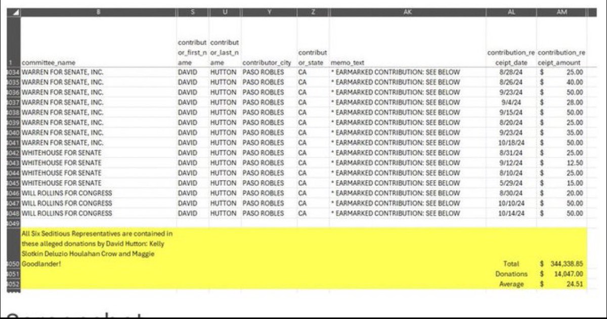 Real_RobN's tweet photo. 🚨🚨Here it is: 

Investigative journalist Bob Cushman
confirms a money laundering scheme, and states that every single member of the Seditious Six who attempted to overthrow the U.S. government is involved.

It now appears that the six lawmakers have been found to have been heavily involved in money laundering. investigative Journalist, Bob Cushman, has just released an FEC data analysis that suggests that Mark Kelly, Elissa Slotkin, Jason Crow, Chris Deluzio, Chrissy Houlahan, and Maggie Goodlander have been recipients of illegally laundered campaign funds.

In the initial investigation, Cushman cites 22 Smurf examples that have contributed almost three million dollars in more than 95,000 separate donations to Democratic coffers.
All six members of the Seditious Six have received funds from one or more of these “smurfs”.

— Here is one: 

David Hutton is shown to have contributed to all members of the Seditious Six! (Mark Kelly-Elissa Slotkin-Jason Crow- Chris Deluzio-Chrissy Houlahan-Maggie Goodlander)

After sorting by donation amount, it was observed that over 80 donations were $2 or less.

— Here is two: 
Mark Kelly Smurf known as David Hutton
According to FEC records, David Hutton has made 14,047 donations that total $344,339 over the span of seven years. The average donation equals $24.51. 

The number of donations over seven years equates to 5.5 donations per day. 

This is clearly a conspiracy:  

A google search shows that this person is 71 years old and lives in Paso Robles, CA. The age of the donor suggests that this senior has indeed suffered identity theft.

— Here is three: 

Mark Kelly Smurf known as Daphne Sanderson
According to FEC records, Daphne made 1878 donations that total $24,018 and average $12.79 each. A google search suggests that Daphne is 72 years old and FEC records indicate that she lives in Cape May, NJ. Once again, the age of thendonor is a red flag for identity theft.

— Here is four: 

Mark Kelly Smurf known as Mary Gibbons
FEC records indicate that Mary Gibbons of Portola Valley, CA has “allegedly” donated the amazing sum of $374,020 in 5,660 separate donations that have an average donation of $66.08. A google search of Mary’s name and address indicate that she is 93 years old.

There’s even more where that came from, and every single one of them is involved.

The Seditious Six Smurf Summary can be downloaded HERE.

https://t.co/4v3To2xyyd