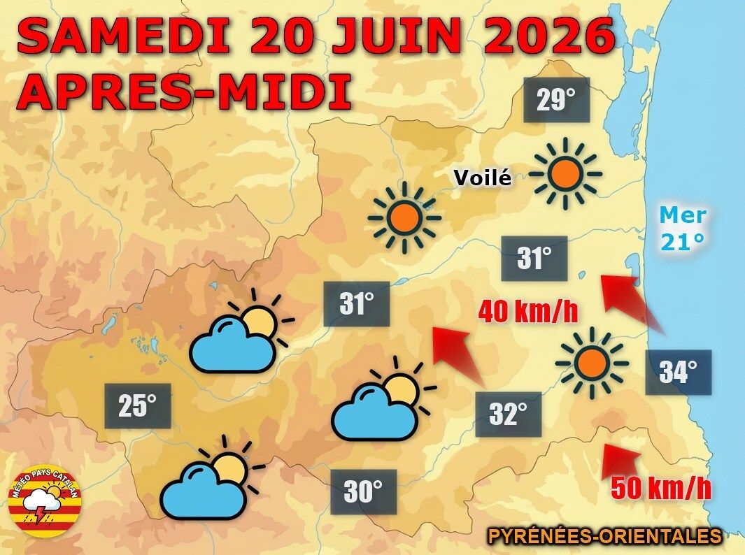 cagira66's tweet photo. Météo du jour : Chaleur estivale au rendez-vous !
Ce samedi 20 juin 2026, le soleil voilé domine les P.-O. avec des maximales de 32 à 34°C en plaine. Quelques gouttes possibles en Capcir l'après-midi, vent de Sud-Est soutenu sur la côte. Nuit étoilée et très douce. 🌞 #MétéoPO https://t.co/KecpDzb8Jt