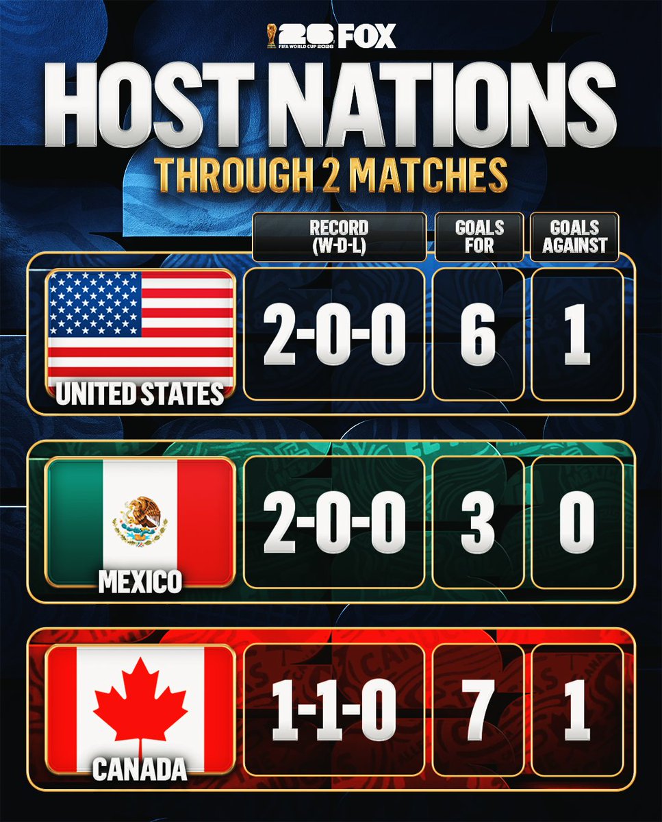 FOX Soccer tweet media