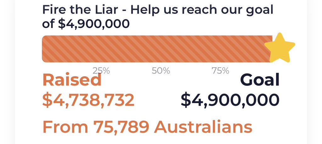 GenXTruther72's tweet photo. $4.7 Million raised #FireTheLiar 
Australia hates Albo.
His term as Prime Minister is untenable.
Labor must go!! https://t.co/vHNmT4rdXS