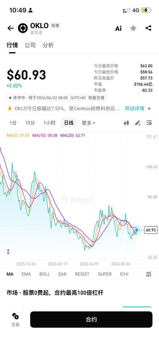dajingou1's tweet photo. 《收割华尔街，10张“20倍”暗牌的底牌拆解”-寻股策略指南》

散户在美股做微盘，就像在毫无保护的情况下裸冲高杠杆的合约——满眼都是20倍的贪婪，却看不见头顶悬着的清算热力图。

在这个市值不到10亿美金的修罗场里，看市盈率（P/E）和财报纯粹是自欺欺人。

真正具备20倍爆炸潜力的标的，本质上是一张没有到期日的虚值期权。

它们的暴涨从来不靠业绩的线性增长，

而是依赖三大底层逻辑的共振：流动性枯竭后的Gamma逼空、宏观算力/能源的物理资产化映射，以及纯粹的二元事件驱动（FDA/军工订单）。

如果你还在按传统估值模型选股，你就是流动性提款机。

以下是当前处于资金暗流交汇处的10个高弹性标的，按顶级游资的分类逻辑进行降维拆解。

一、 算力与能源的“物理化 RWA”映射

AI的尽头是电力，而美股微盘里的电力和矿企，本质上就是传统金融市场里的算力RWA资产。

当英伟达和甲骨文（Oracle）等巨头的期权链结构固化后，热钱必然向下寻找高杠杆的替代品。

1. CIFR 

• 高维逻辑： 曾经的比特币挖矿纯打野选手，正在全面向HPC（高性能计算）和AI数据中心转型。它的核心资产不是机器，而是那些签署在电网底部的廉价长期购电协议。

当数据中心电荒加剧，CIFR的电力储备就是最硬的通缩资产。

2. IREN 
• 高维逻辑： 相比于大盘的巨头，IREN的市值极小且对AI算力需求的敏感度极高。这种标的就像是自带高倍杠杆的现货，一旦宏观降息释放流动性，资金涌入基础设施赛道，它的戴维斯双击会极其暴烈。

3. OKLO (Oklo Inc.)

• 高维逻辑： 纯粹的SMR（微型核反应堆）叙事龙头。

目前零营收，完全靠“AI需要核电”的宏大叙事和OpenAI创始人的光环支撑。这是一家你不能用基本面去衡量，只能用资金费率和持仓量逻辑去交易的标的。

二、 流动性黑洞与 Gamma 逼空阵区

这类标的常年被机构重度做空，盘口极轻。它们不需要基本面变好，只需要让做空机构“觉得痛”。

当做市商为了对冲Delta而被迫疯狂买入正股时，就是烟花绽放的时刻。

4. SOUN (SoundHound AI)

• 高维逻辑： 边缘AI语音概念。空头头寸极大，同时又时不时有英伟达持股的利好刺激。它的价格走势就是一张清算热力图——每次跌穿关键支撑位洗盘后，稍微一点火星就能引发连环爆仓，向上拉升的速度极快。

5. BBAI (https://t.co/YcNR7U7JHr)

• 高维逻辑： Palantir的影子股，主打军工与防务AI。由于其极低的流通盘和高度集中的筹码，BBAI是期权玩家最爱的战场。只要拿到一个中型国防部订单，就能瞬间引爆Gamma Squeeze（伽马逼空）。

6. NNOX (Nano-X Imaging)

• 高维逻辑： AI医疗影像赛道。长期在“颠覆医疗”和“可能破产”之间横跳。被做空比例极高，一旦其冷阴极X射线技术获得大规模商业化验证，空头踩踏的血腥程度将是史诗级的。

三、 绝对的二元期权：零或无限

这种标的胜率可能不到20%，但盈亏比极高。

要么拿到政府批文/临床数据一飞冲天，要么原地归零。交易它们，本质上是配置一个极小仓位的彩票库。

7. LUNR (Intuitive Machines)

• 高维逻辑： 月球物流运输。

这是被美国国家机器绑定的航天微盘股。

每次NASA的合同竞标都是一次生死轮盘赌，这种非对称博弈只适合在事件真空期潜伏，绝不能在靴子落地时追高。

8. ACHR (Archer Aviation)

• 高维逻辑： eVTOL（电动垂直起降飞行器）龙头之一。

它的催化剂极其明确——FAA（美国联邦航空管理局）的最终适航认证。这是一个纯粹的监管二元博弈。

9. QBTS (D-Wave Quantum)

• 高维逻辑： 量子退火计算领域的先驱。相比于市值已经膨胀的同类，QBTS盘子极小。量子计算目前还在“炼金术”阶段，它不需要盈利，只需要一个类似“突破量子霸权”的PR稿，就能让市值重估10倍。

10. SAVA (Cassava Sciences)

• 高维逻辑： 阿尔茨海默症药物研发。

这是Biotech领域最臭名昭著、也最令人血脉贲张的标的。数据造假争议与奇迹疗法交织，三期临床数据的盲盒一旦打开，不是直奔天堂就是深陷地狱。
