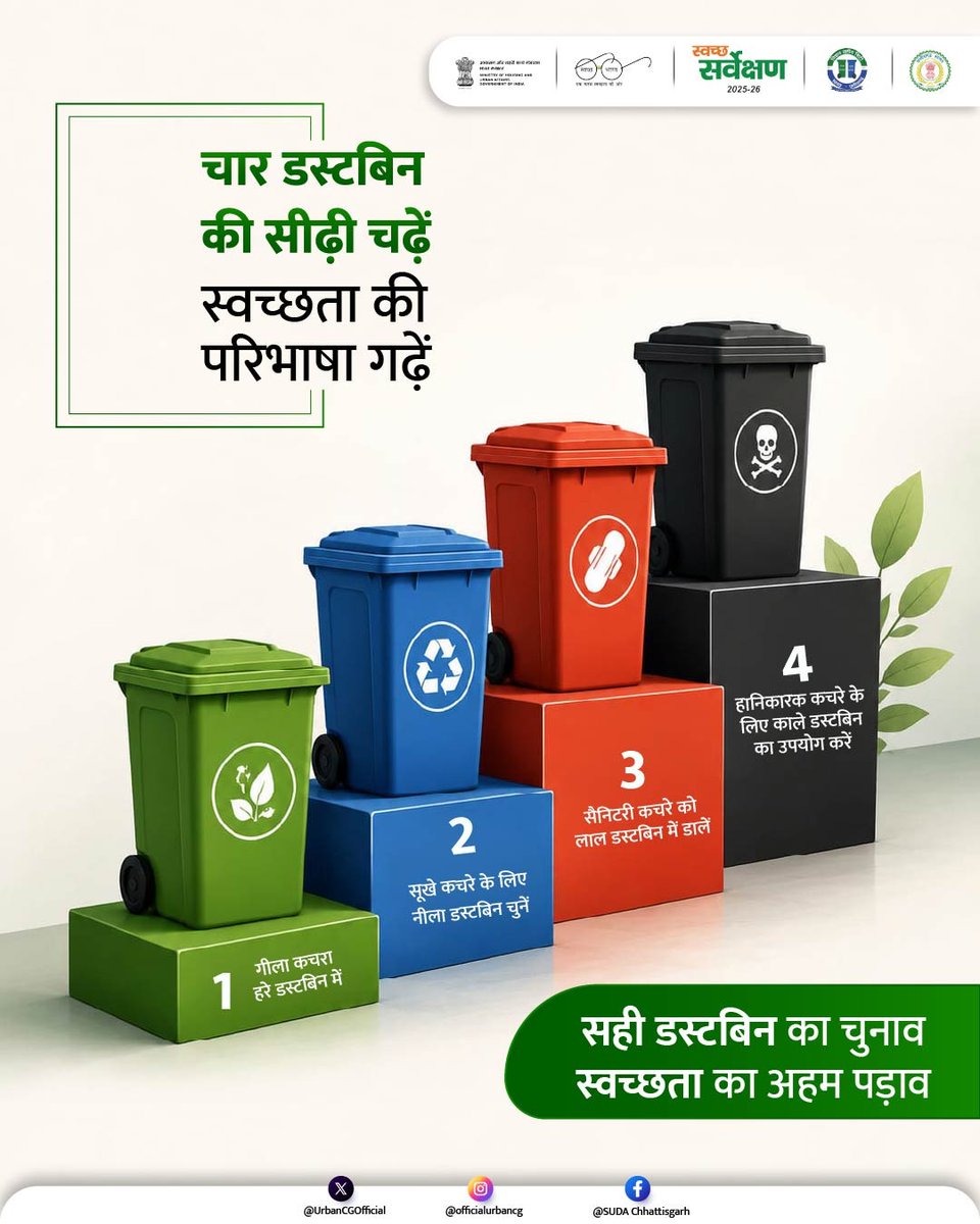 UrbanCGOfficial's tweet photo. चार रंग के डस्टबिन हमें बताते हैं कि साफ शहर की शुरुआत हमारी छोटी आदतों से होती है।

जब कचरा सही तरीके से अलग किया जाता है तब सफाई भी बेहतर होती है और पर्यावरण भी सुरक्षित रहता है।

बस ध्यान इतना रखना है कि हर कचरा अपनी सही मंजिल तक पहुंचे।

#4BinPratidin
#SwachhBharat 
#urbanchhattisgarh
#CMOChhattisgarh
#arunsao