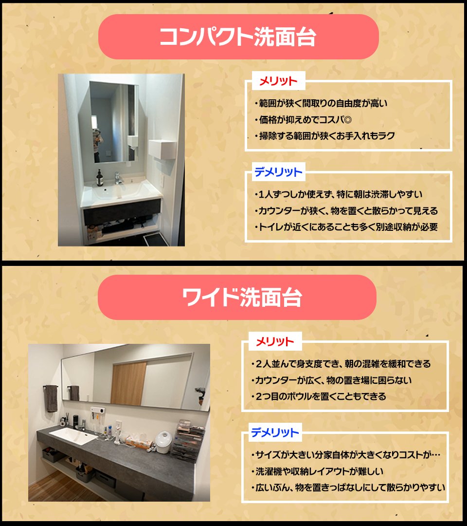 LibWork_jp's tweet photo. 賃貸派もマイホーム派も必見❗️✨

小さい洗面台と大きい洗面台、
どっちが好きですか❓😊
それぞれのメリット・デメリットを
分かりやすくまとめました❗️

ぜひ保存して見比べてみて下さい✨ https://t.co/EqsACtp74I