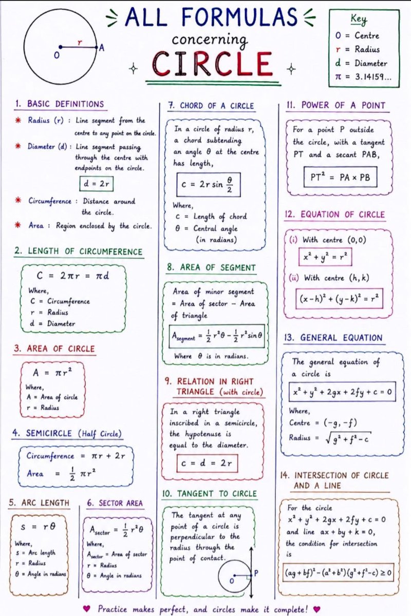 MathHackX's tweet photo. All formulas for circle.. mathematics https://t.co/bucQehb9dK