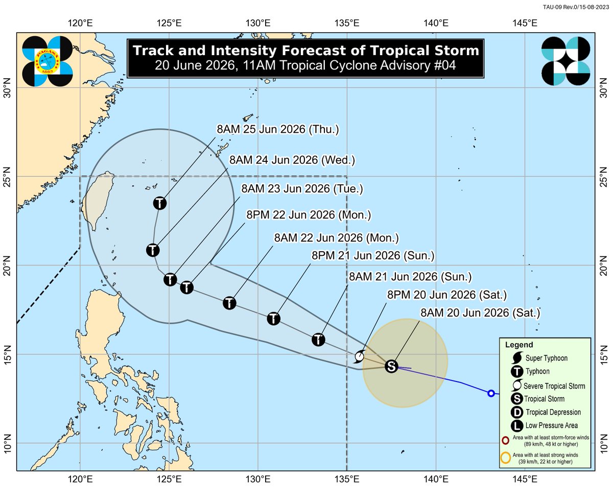 dost_pagasa's tweet photo. TROPICAL CYCLONE ADVISORY NR. 4
Tropical Storm 
Issued at 11:00 AM, 20 June 2026
Valid for broadcast until the next advisory at 11:00 PM tomorrow.

THE TROPICAL STORM SLIGHTLY INTENSIFIES WHILE MOVING OVER THE PHILIPPINE SEA EAST OF SOUTHEASTERN LUZON https://t.co/qgbeL0TtiH