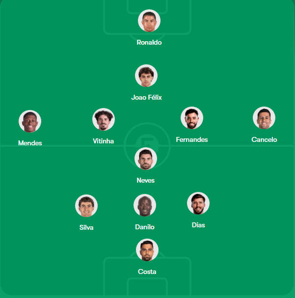 99mikoto_'s tweet photo. ¿Qué le impide a Roberto Martinez sacar un 11 así? Le permitiria flexibilidad de esquemas ya sea para potenciar las bandas o atacar por dentro dando libertades a Cristiano como más le gusta: de la izquierda hacia dentro https://t.co/jHZlrVFlGG