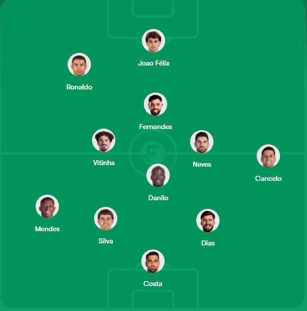 99mikoto_'s tweet photo. ¿Qué le impide a Roberto Martinez sacar un 11 así? Le permitiria flexibilidad de esquemas ya sea para potenciar las bandas o atacar por dentro dando libertades a Cristiano como más le gusta: de la izquierda hacia dentro https://t.co/jHZlrVFlGG