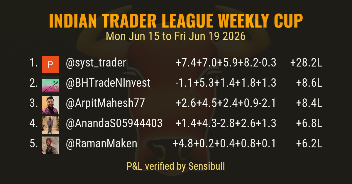 System_Trader (@syst_trader) / Posts / X