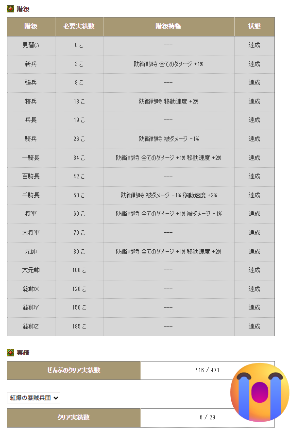 mitsu32_dqx's tweet photo. DQはすっかりモチベダウン⤵だったけれど、色々お誘い頂けるのはありがたい🙏 ただ最新2つの防衛をさぼっていたので、先は程遠くて滅…ｗ
#すぴルム https://t.co/rkAmBOT9N1