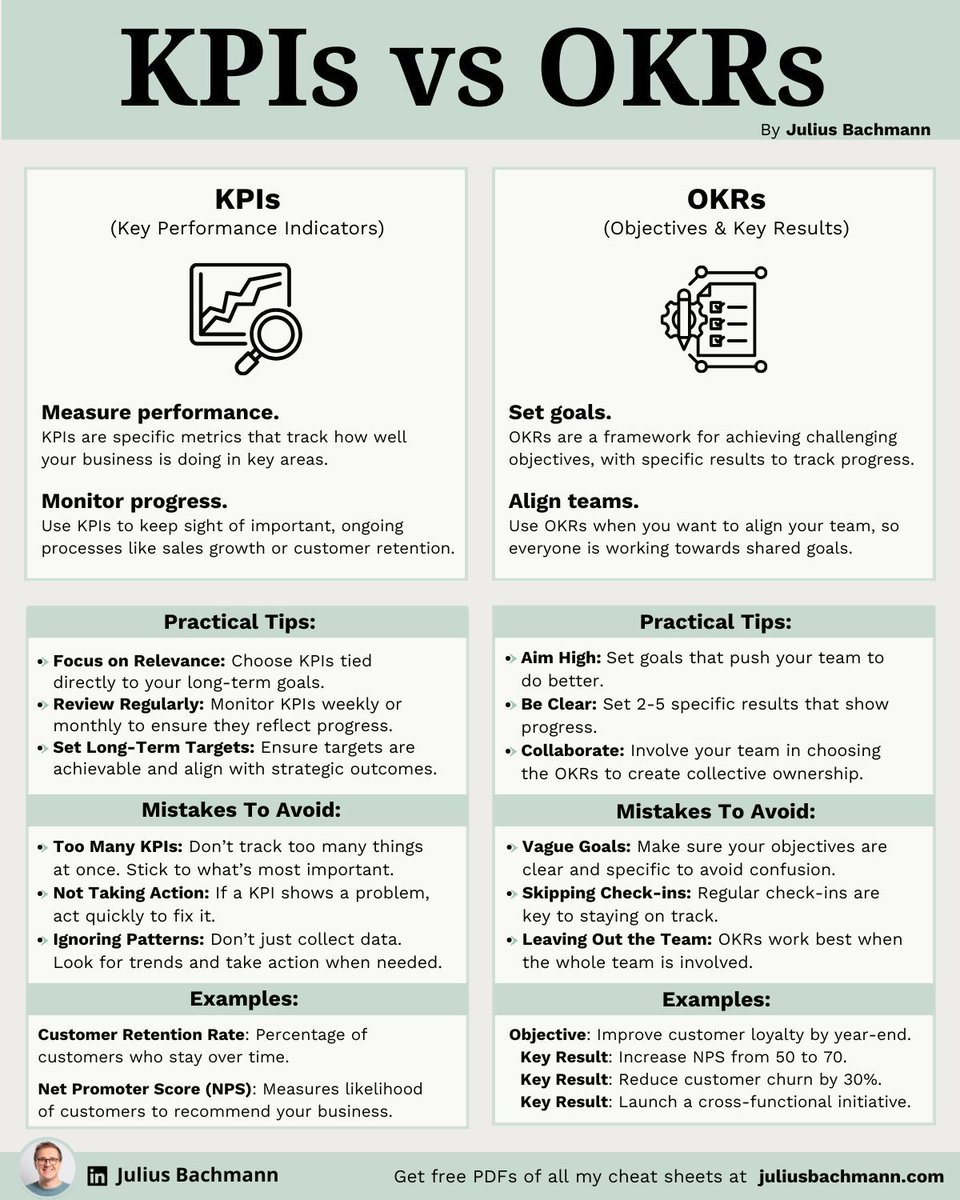 AlwaysKeepL's tweet photo. KPIs Vs OKRs https://t.co/4wB3NoLpxx