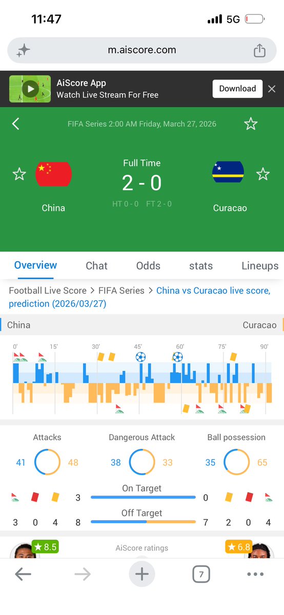 YULVSTHEWORLD's tweet photo. @SantosOpressivo Come on now you lost to china 😭😔 https://t.co/KLxcsHv4H4