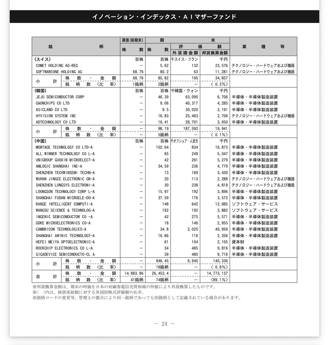 ANDY @毎月分配投信という出口戦略😎アクティブ投信×松井証券最強コラボ tweet media
