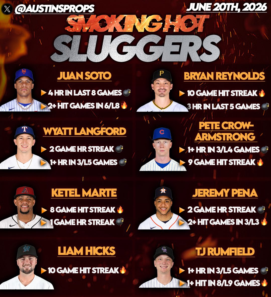 austinsprops's tweet photo. MLB Hitters Cheatsheets - 6/20⚾️🔥

•Use this as a research tool when looking for hitters in favorable spots

❤️LIKE IF YOU WANT THESE TO CONTINUE https://t.co/9SzKtMVIG0