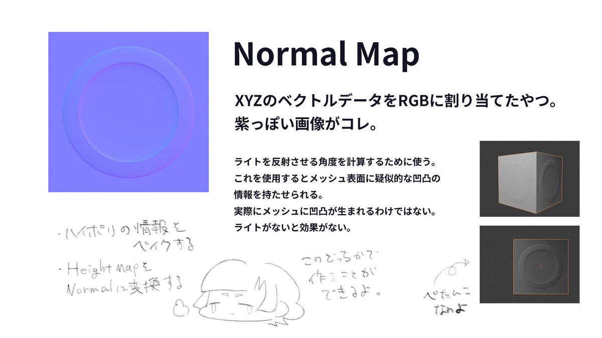 nekosui_VT's tweet photo. 3DCGにおいて擬似的に凹凸の情報をもたらすNormalMapと実際に凹凸の情報をもたらすHeightMapのすごく簡単な説明。 https://t.co/rXTfM9lXju