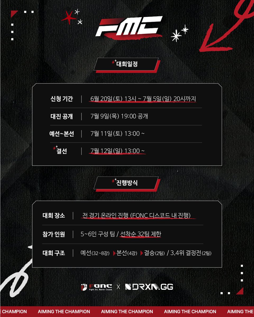 team_fonc's tweet photo. DRX 아카데미와 함께하는 [FONC MATCH CUP : VALORANT 대회 참가 모집 안내]

새롭게 돌아온 FONC 발로란트 대회!
DRX 아카데미와 함께하는 2026 FMC:VALORANT!
플래티넘 이상의 실력을 가진 플레이어라면 누구나 참가 가능!
🔥 당신의 팀워크와 실력을 증명할 무대, 지금 바로 도전하세요!

📅 신청 기간

• 기간 : 2026.06.20(토) 13:00부터 ~ 2026.07.05(일) 20:00까지
• 신청 : https://t.co/IGDgkuGPNs

(인스타그램 프로필에 있는 링크트리를 통해 빠르게 신청 가능합니다!)

📌 대회 일정

• 2026.07.11(토) 13:00 예선~본선 | 비방송
• 2026.07.12(일) 13:00 결선 | 생방송

모든 경기는 FONC 디스코드에서 온라인으로 진행됩니다.

📌 신청 자격

• 한국 서버 기준 플래티넘 티어 이상 계정 보유
• 본인 또는 직계 가족 명의의 계정 사용 가능
• 팀 단위(5~6인) 참가 가능
• 대회 기간 중 1개의 계정만 사용 가능

🚫 참가 제한

• VCT Pacific 등록 선수
• VCK(Valorant Challengers Korea) 등록 선수
• VCT Game Changers 등록 선수
• 본인 소유 계정에 대리 게임, 계정 공유, 어뷰징, 부정행위 프로그램 사용으로 인한 제재 이력이 있는 자
• 한국 서버 기준 플래티넘 미만 계정 보유자

🏆 총상금

🥇 1위 : 450,000원 + DRX 아카데미 특별 상품
🥈 2위 : 250,000원
🥉 3위 : 100,000원

🎁 1위 특별 상품 

• DRX 아카데미 유니폼 티셔츠 5벌 증정
• DRX 아카데미 수강권 5매 증정

※ 수강권 및 유니폼은 우승팀 선수 전원(최대 5인 기준)에게 제공됩니다.

📺 결승 중계

• Chzzk : FONC esports
• Youtube : FONC esports

결승에 한하여 개인 방송이 제한됩니다.

📬 대회 문의는 디스코드에서!

• FONC 디스코드 : https://t.co/KhAKACno8H

#FONC #FMC #FMCVL #VALORANT #발로란트 #DRXACADEMY #아마추어대회 #이스포츠 #e스포츠