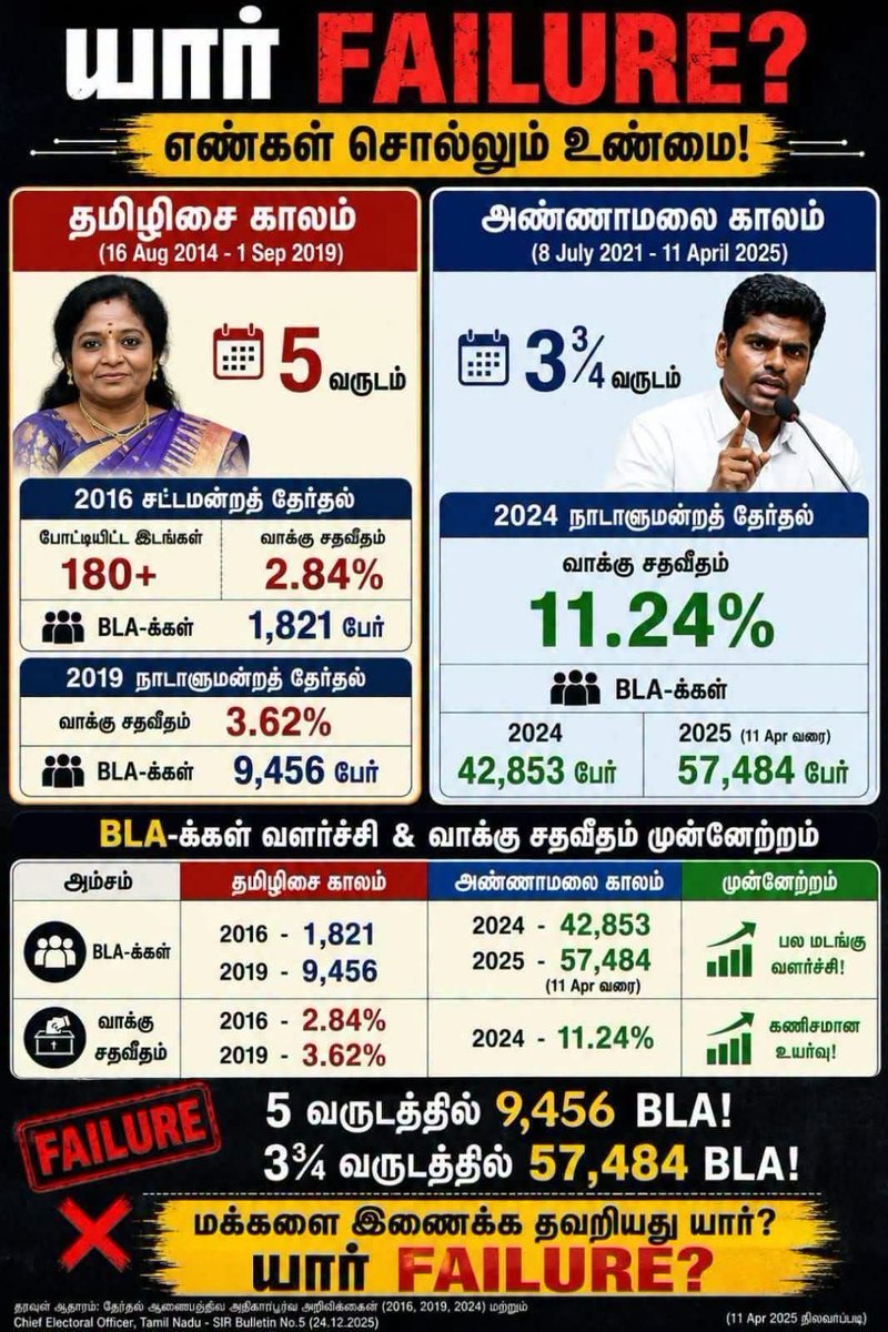 Vaasu WTL tweet media