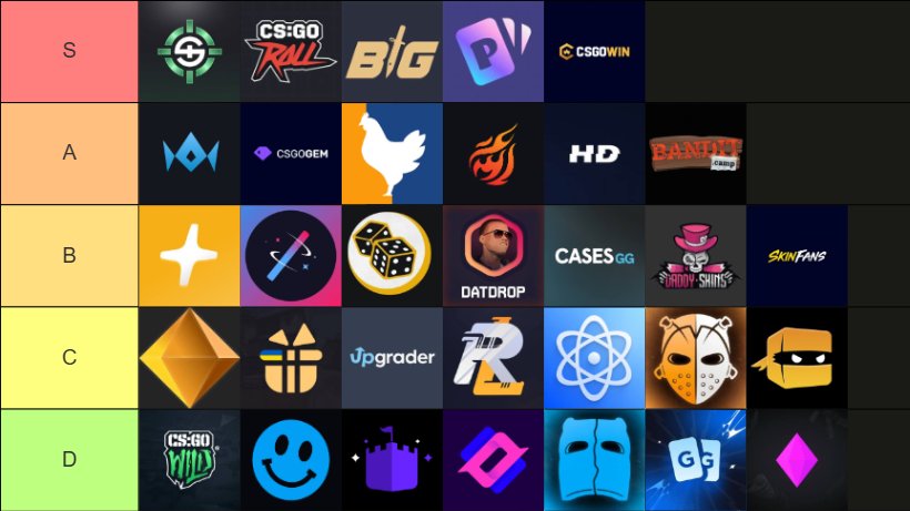 yungreal69's tweet photo. I ranked EVERY Case Site HONESTLY! No bullshit, here is the tier list: https://t.co/DwTf4t5r0K