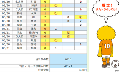 toto102r's tweet photo. 1632 t r 6/13 https://t.co/hoGP1cP2Hk