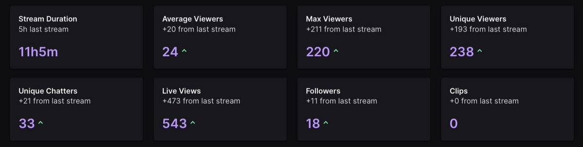 itsQuiikzy's tweet photo. HOLY W STREAM📈📈📈 https://t.co/fDk4m5vr0p