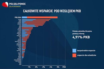 maria77355's tweet photo. @Kyrylo_Budanov hej banderowcy oddajcie Polsce to wszystko!!!  Jeśli macie poczucie honoru którego nie macie!  Ludobójcy! https://t.co/YR0rvqmpB1