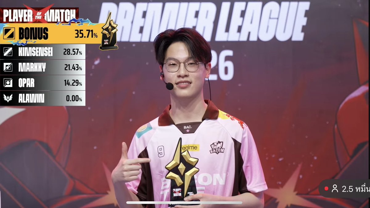 miminttyyyyy's tweet photo. มานิครับมองลูกผมโบ๋ใช่มั้ย ฮีได้ potm นะคั้บบบ ิิ พี่ฟินอะ เก่งมากๆคับโบ🫪❣️ https://t.co/fHomdsmEsd
