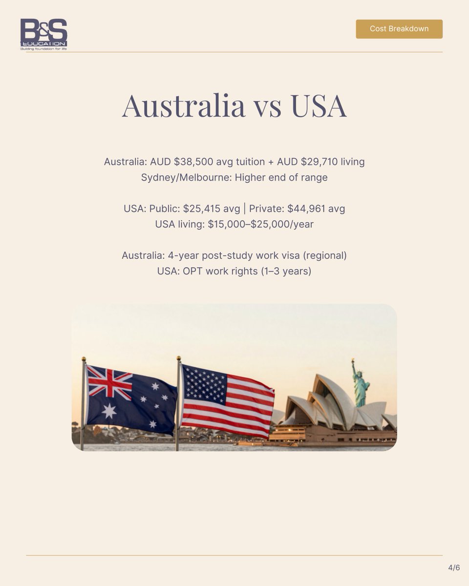 BS_StudyAbroad's tweet photo. What does study abroad actually cost in 2026?

We broke it down by country. Real tuition. Real living costs. Today's exchange rate.

Scholarships exist for every option on this list.

+234 806 544 2707 | https://t.co/fxh8nGrooq

#StudyAbroad #Nigeria https://t.co/MvsSRj7S0N