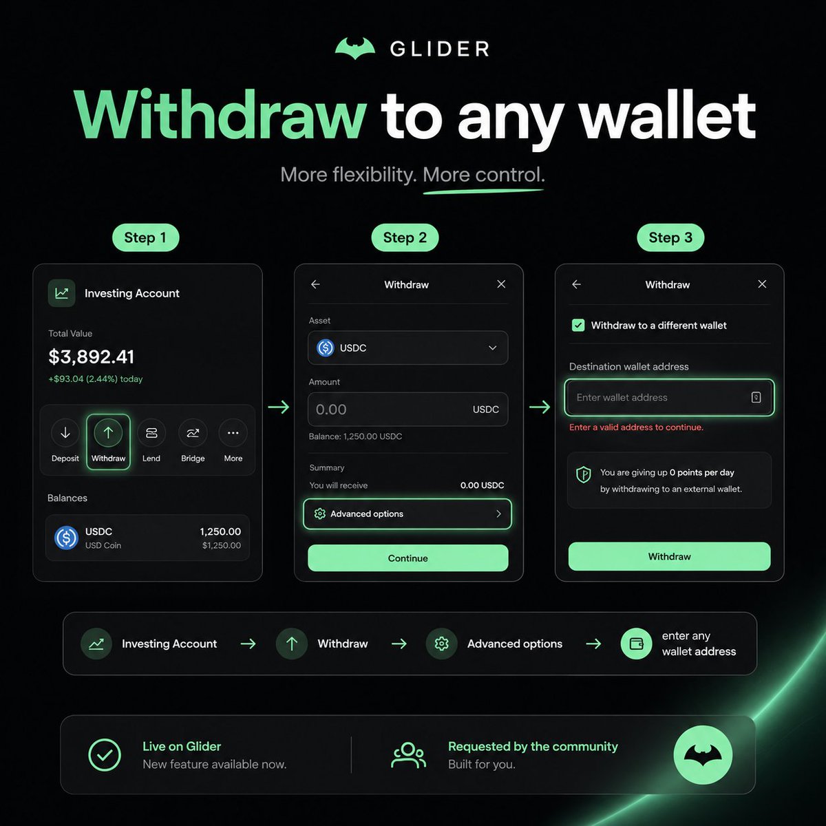 MapKaZzzz's tweet photo. in crypto, deposits are easy. withdrawals are the truth.

@glider__ now lets you cash out to any wallet you want:

investing account
--
withdraw > advanced options
--
paste any address > sent

not locked to your source wallet. anywhere. cold storage, a fresh one, wherever. you asked for this one.