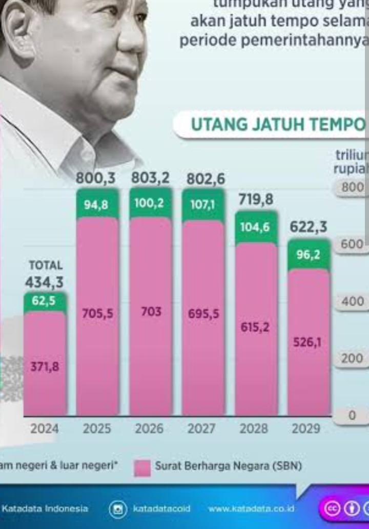 luvlk89_'s tweet photo. goblok lo, utanglu dari obligasi nih paling bnyk. https://t.co/VJebbkDqNh