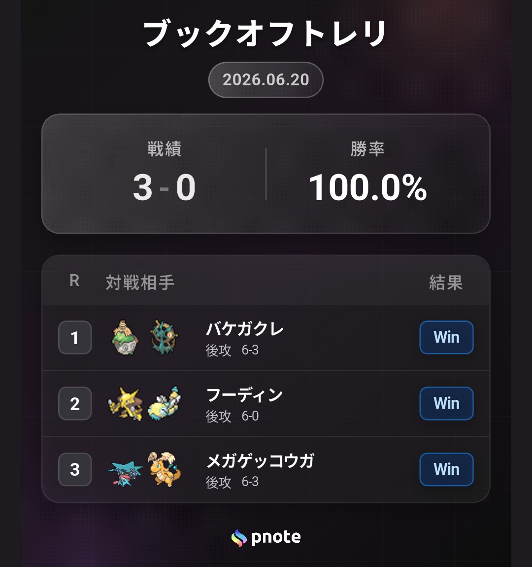 sibu_ei's tweet photo. あと3点だったので参加。参加者7名でポイントは2位まで。優勝意外安心できないとか… https://t.co/vFeO2HVLRl