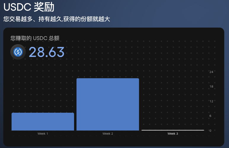 CaptionDeng's tweet photo. 越来越卷了，差不多1w交易量奖励10u，与Lighter对冲挣个猪脚饭。code ： MRC6VA
#Ondo  #Lighter https://t.co/TVJPGgsajj