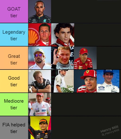 _HenryMill's tweet photo. @GPFansGlobal Sorry, no! Max isn’t in the same league, talented sure, but FIA helped and F1 media fabricated too. He’s not the guy with a robbed, cost-cap cheated and zero competition WDC. Not with a non-WDC winning teammate in a different spec and corruption levels of FIA leniency. Sorry, no! https://t.co/UXaFpktxhd