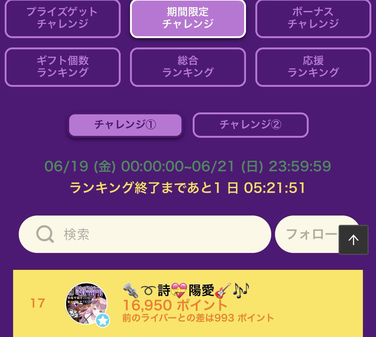 hinata_vsinger's tweet photo. 登竜門、現在のランキングはコチラ⬇️⬇️
ボーナスチャレンジ▷▶7位
期間限定チャレンジ▷▶17位
総合ランキング▷▶25位
毎日毎日みんなが応援してくれてるおかげで、総合20位以内の目標に少しずつ近づけてます🥰ありがとう！！
来週は月夜の音楽会もあるし、まだまだ走っていくからねっ☺️💕 https://t.co/5hGpdZ0Fbj