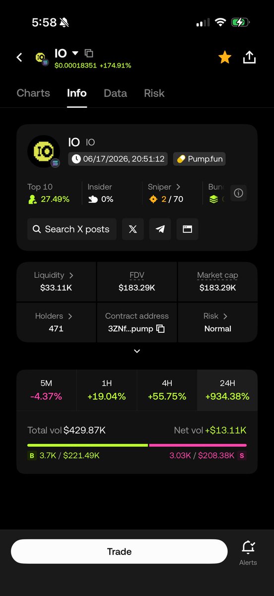 CryptoPinoy2021's tweet photo. @PraxMedia IO is the tricker https://t.co/BOU95ER4Sc