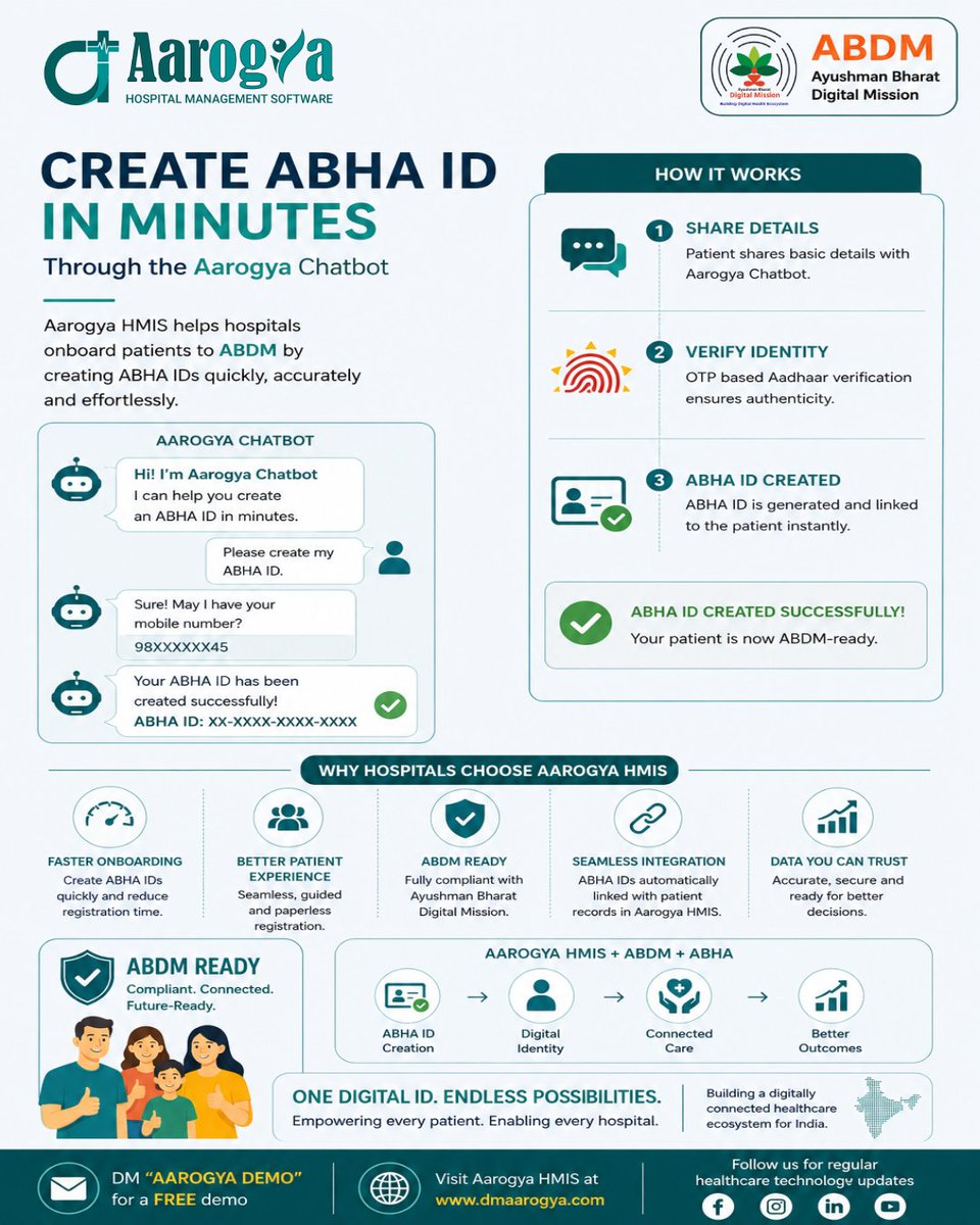 aarogyahms's tweet photo. With the Aarogya Chatbot, hospitals can create ABHA IDs in minutes, simplify patient onboarding, &amp; support faster digital healthcare journeys.
#AarogyaHMIS #ABDM #ABHA #NABH #ERP #CRM #SaaS https://t.co/B2b035VQNH