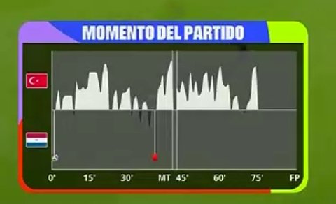 junghyoenjoyer's tweet photo. Como me hacen reír los gráficos estos en partidos así https://t.co/7D5b4iHr3Q