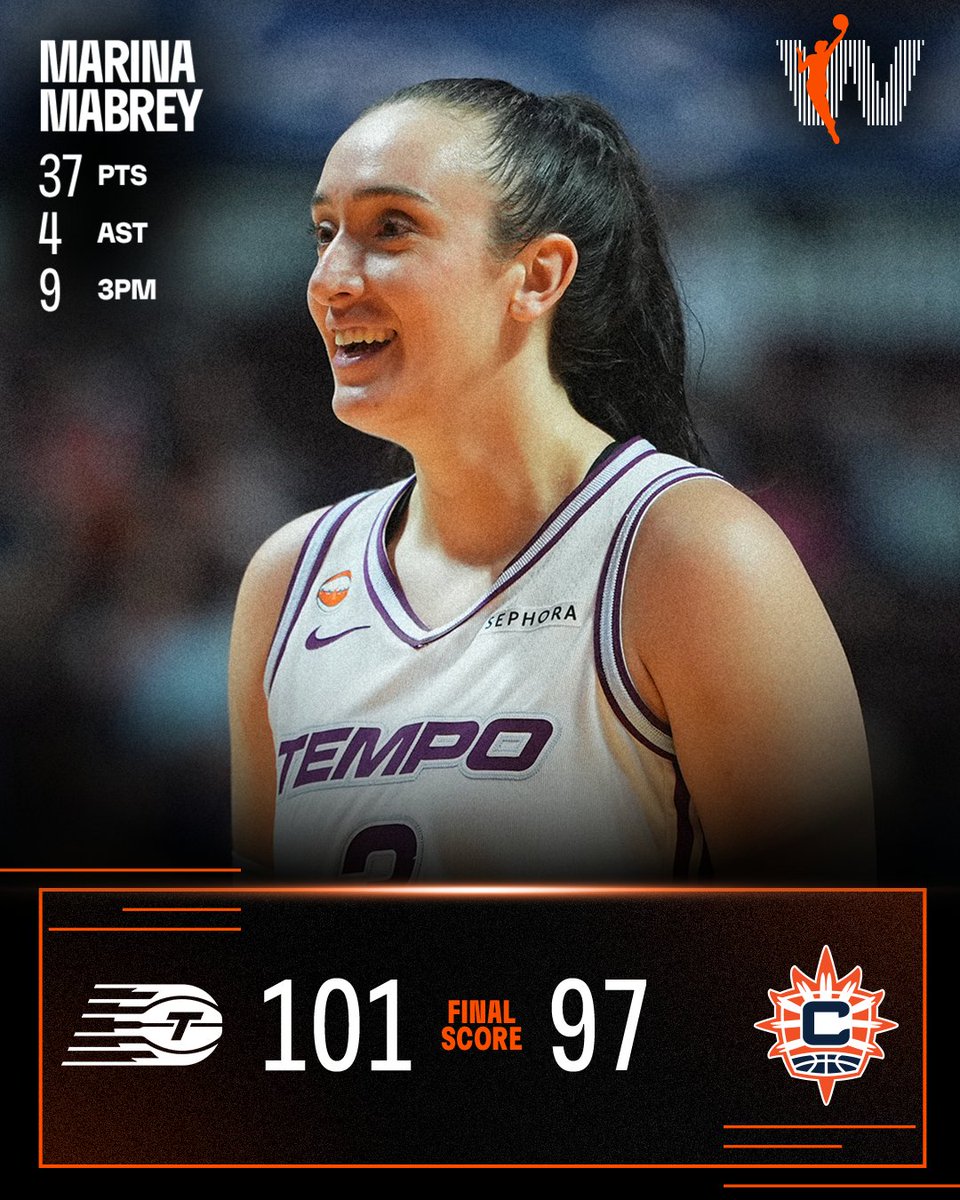 WNBA's tweet photo. 💫 FINAL SCORES AND TOP PERFORMERS 💫

Marina Mabrey was ON ONE in tonight's dub for the @TempoBasketball 🔥

Not only did she reel in 37 PTS, but she also put up 9 3PM. These career-highs allows her to become the 4th player in WNBA history to post 35+ points with 9+ made threes in a game!

In the 4Q alone, she dished out 21 PTS and 5 3PM, now sitting as the 5th player in league history to hit those marks in a single quarter!

#WNBASeason30
