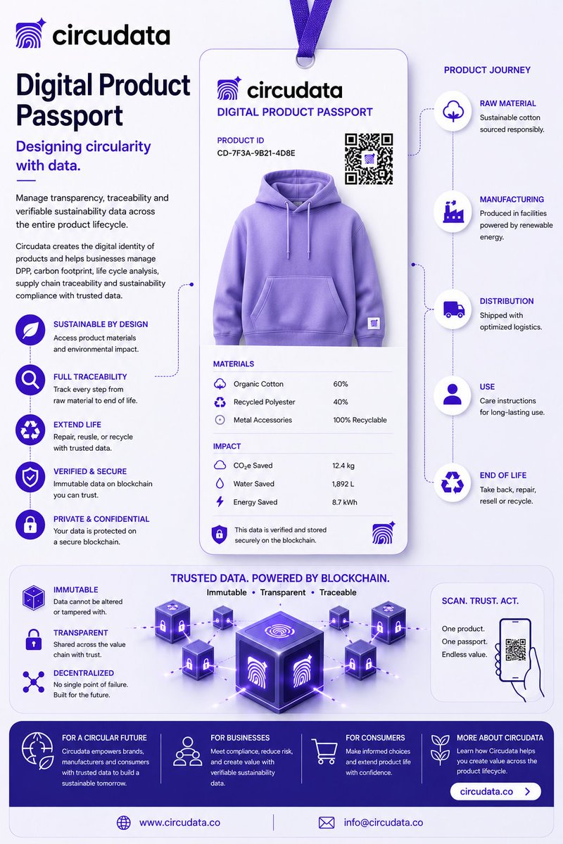 tamsdata's tweet photo. 🔗 Every product deserves a trusted digital identity.

At Circudata, we are designing circularity with data through next-generation Digital Product Passports (DPPs). https://t.co/O67gJw2ZIc
