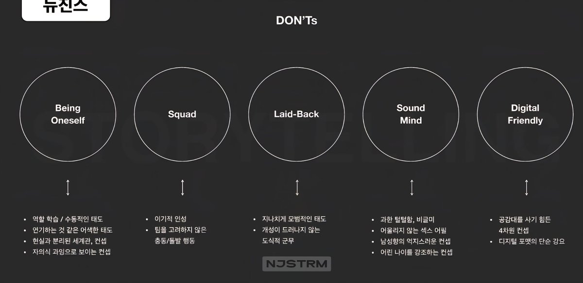 blacktwitt222's tweet photo. 민희진이 뉴진스 기획안에 억울리지 않는 섹스어필을 하지말자고 적어놨는데 참 퍽이나 쿠키에 그런 더러운 의미가 있겠다... https://t.co/KdwCkc2my4
