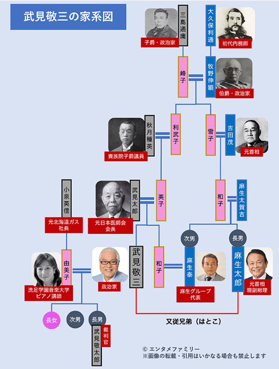 rac97606's tweet photo. @Tanakaseiji14 麻生と武見は明治維新の倒幕派の大久保利通の玄孫で、はとこなのを知っていましたか。尊皇攘夷を掲げておいて本物の北朝天皇を殺して国体権限を簒奪、南朝李氏大室寅之佑にすり替えたクーデターだった。麻生財閥は不正を繰り返して私腹を肥やしてきた悪党です。 https://t.co/QL8lXfuirM