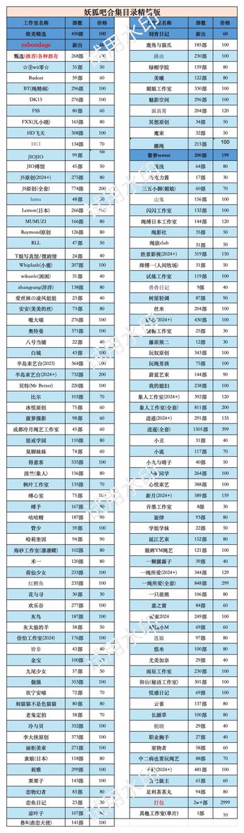 yaohuba11's tweet photo. #妖狐吧 #zxbondage无码版 #SM #妖狐吧代购，#百度网盘资源，#安安的安,#嗷大喵,#奥特曼,#半岛,#贝特,#得意客,#咕咕精，#欢乐谷,#灰鸟,#倔强,#冷与贝，#栗栗子,#凉叶子，#鹿角与猫爪,#媚娘,#面具男，#闪闪,#树屋,#丝米，#随心,#象人,#饲育日记,#樱束,#悠米，#云雀,#子衿，#胶衣，#黎梦 私Q：3300306147 https://t.co/sLV9p0ozxe