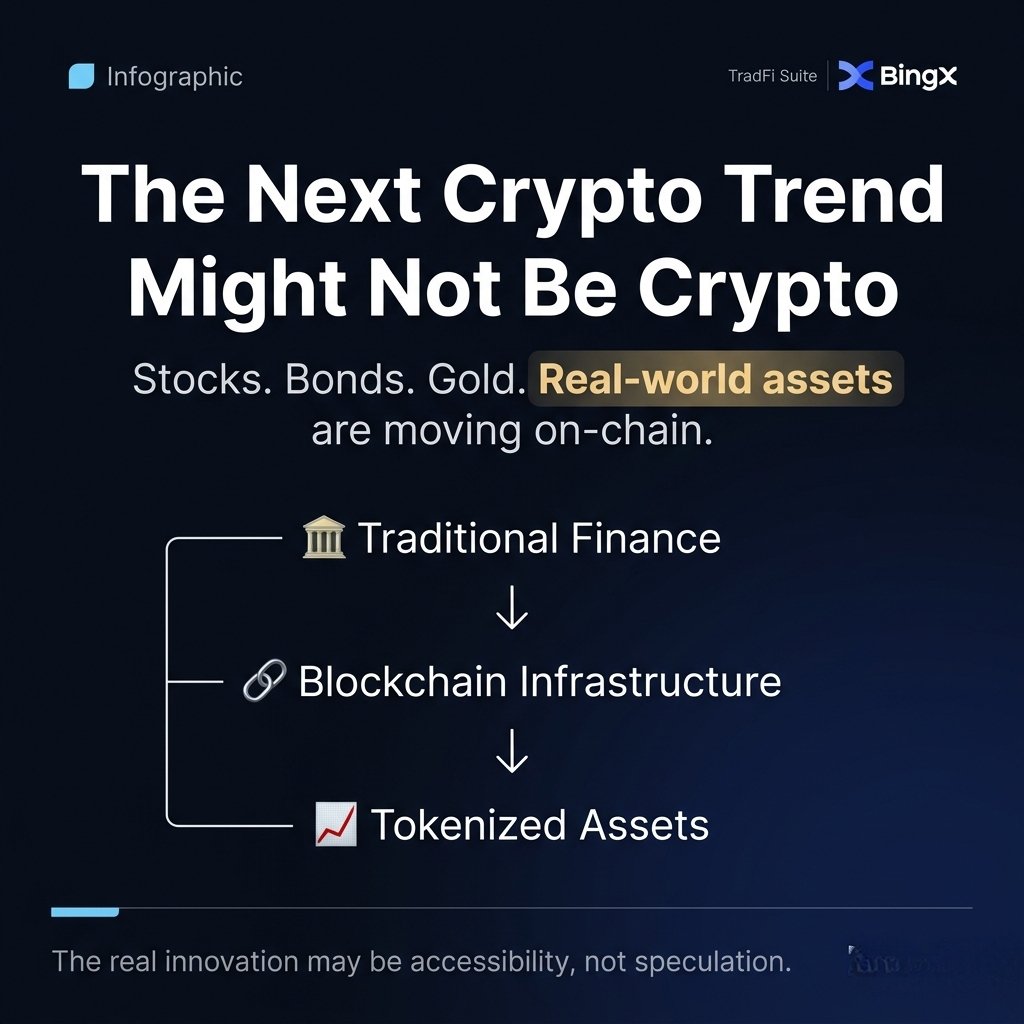 Max_Sammy12's tweet photo. I've been around crypto long enough to see narratives come and go.

What stands out to me about RWAs is that they actually solve a real problem. Instead of creating new assets, the focus is on bringing existing ones like stocks, bonds, and gold onto blockchain rails.

I'm not saying adoption will happen overnight, and there are still plenty of challenges ahead. But it does feel like we're moving from pure speculation toward real-world asset exposure.

One thing I've noticed is how convenient it has become to view different asset types in a single place. Features like BingX TradFi Suite make that shift easier to see.

Curious if others are paying attention to RWAs yet, or if this trend is still flying under the radar.

#RWA #TradFi #Crypto